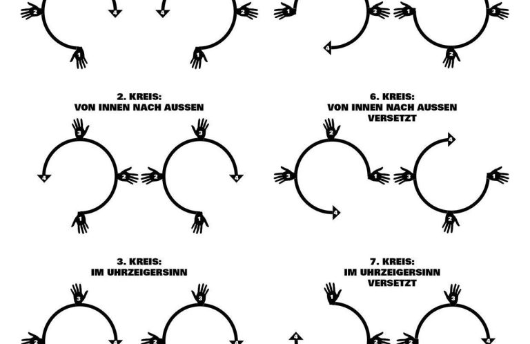 Circles of Spinning Ausschnitt einer Anleitungsgrafik zu den kreisenden Händen.